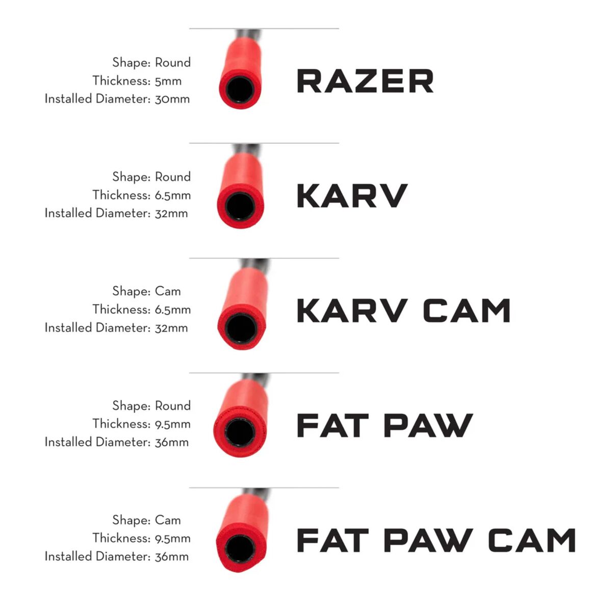 Wolf Tooth Components Karv Cam Grips
