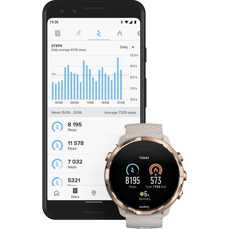 suunto 7 chipset