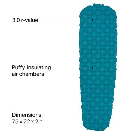 ALPS Mountaineering - Nebula Insulated Air Mat