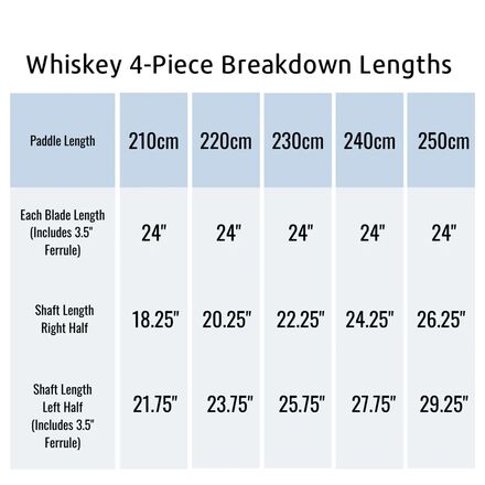 Aqua Bound - Whiskey Fiberglass 4-Piece Posi-Lok Paddle - Straight Shaft