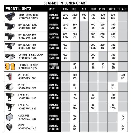 Blackburn - Luminate 360 Blitz Light Set