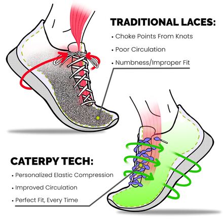 Caterpy - Air Shoelaces