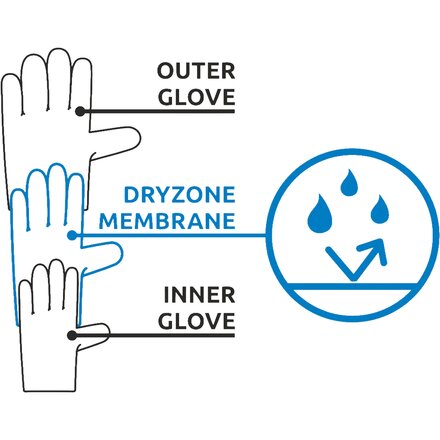 CAMP USA - G Hot Wool Dry Glove