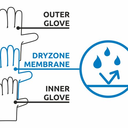 CAMP USA - Geko Revel Glove