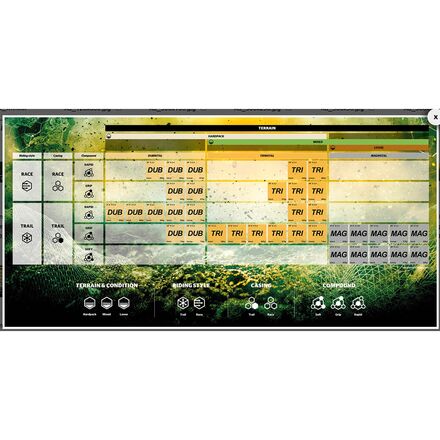 Continental - Magnotal Tubeless 27.5in Tire