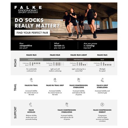 Falke - RU Compression Stabilizing Sock