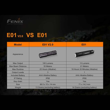 Fenix - E01 V2.0 Flashlight
