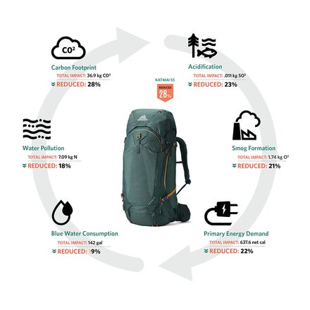 Gregory - Katmai 55L Backpack