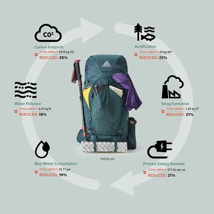 Gregory - Deva 70L Backpack - Women's