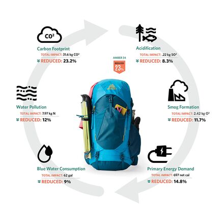 Gregory - Stout 35L Backpack