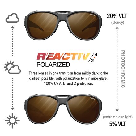 Julbo - Explorer REACTIV Sunglasses