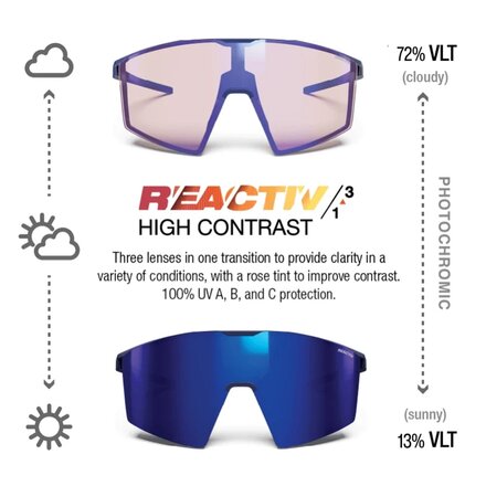 Julbo - Edge REACTIV Sunglasses