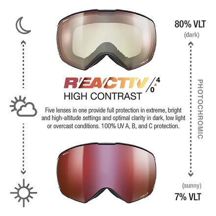 Julbo - Lightyear Goggles