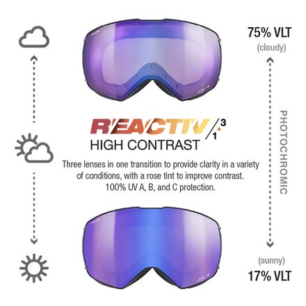 Julbo - Lightyear OTG Goggles