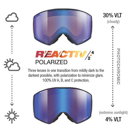Julbo - Launcher REACTIV Photochromic Goggles