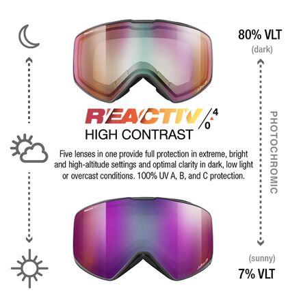 Julbo - Cyrius X REACTIV Goggles