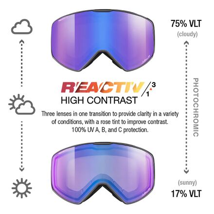 Julbo - Cyrius X REACTIV Goggles