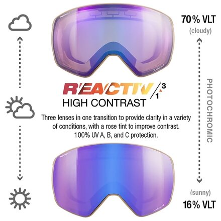 Julbo - Stromchaser REACTIV Goggles