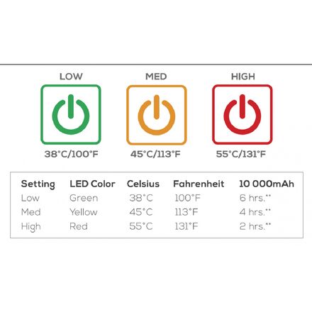 KUMA - Bear Buddy Heated Chair + Power Bank