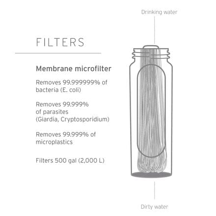 LifeStraw - Peak Series Solo Water Filter