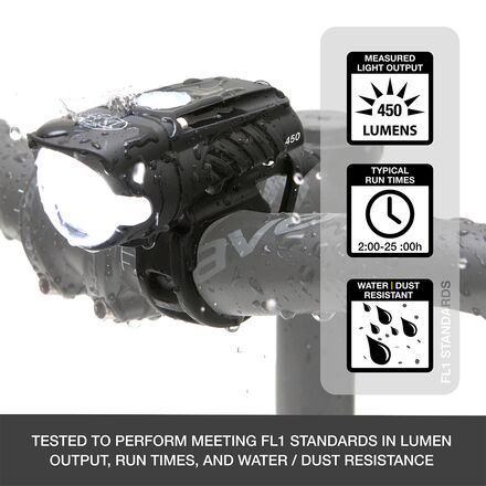 NiteRider - Swift 450 Headlight