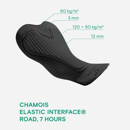 Peppermint Cycling - Signature Bib - Women's