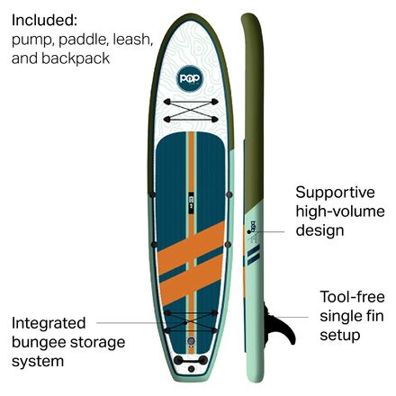 POP Paddleboards - Inflatable Limited Edition Paddleboard - 2021 - Blue/Green