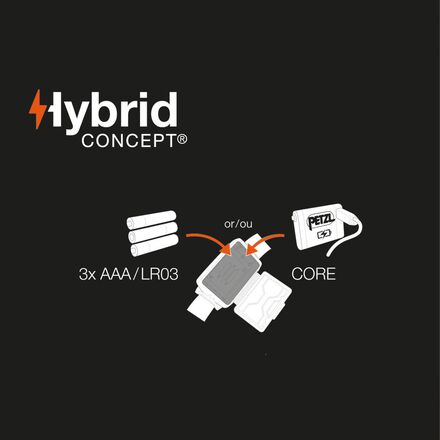 Petzl - Tikkina Headlamp