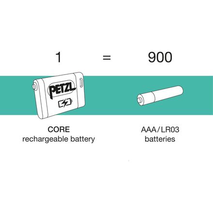 Petzl - Tikka Core Headlamp