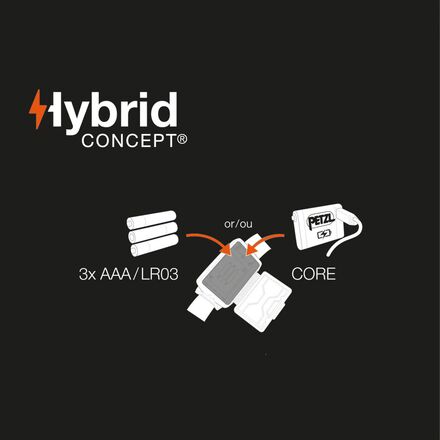 Petzl - Tikka Core Headlamp