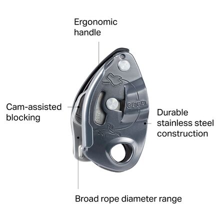 Petzl - Corax Harness Package