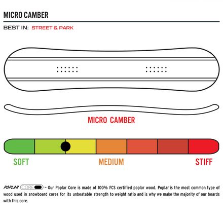 PUBLIC Snowboards - Disorder Snowboard - 2025