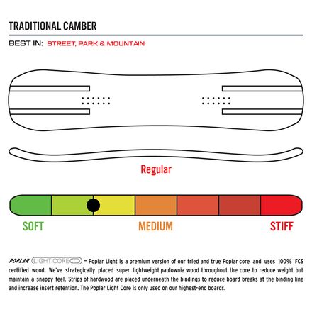 PUBLIC Snowboards - Statement Snowboard - 2025