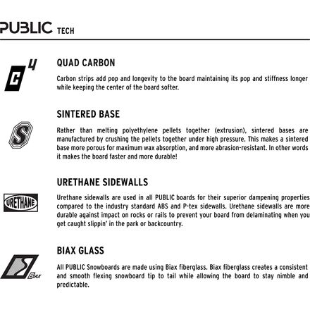 PUBLIC Snowboards - Statement Snowboard - 2025