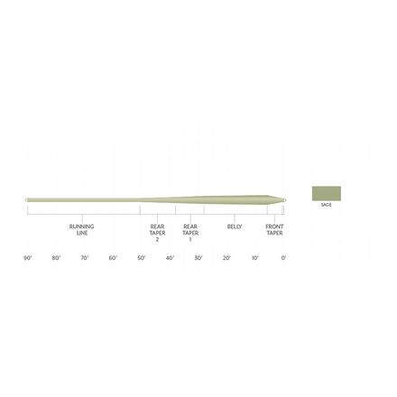 Scientific Anglers - Frequency Trout GP Fly Line