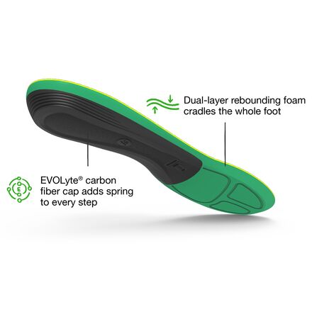 Superfeet - Run Support High Arch V2 Footbed