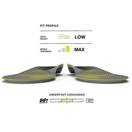 Superfeet - Run Support Low Arch V2 Footbed
