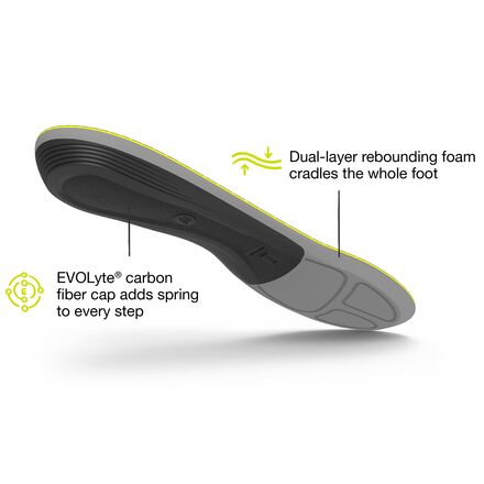 Superfeet - Run Support Low Arch V2 Footbed