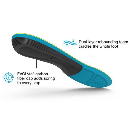 Superfeet - Run Support Medium Arch V2 Footbed