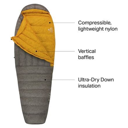 Sea To Summit - Spark SpII Sleeping Bag: 28F Down - One Color