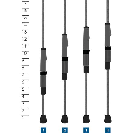 St. Croix - Trout Series Rod