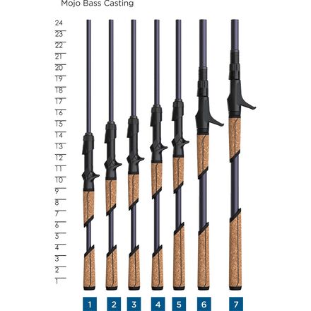 St. Croix - Mojo Bass Spinning Rod