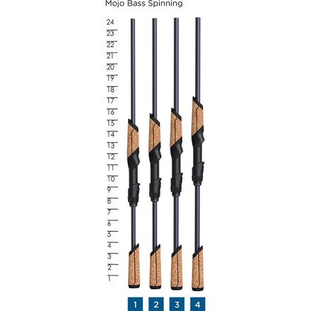 St. Croix - Mojo Bass Spinning Rod