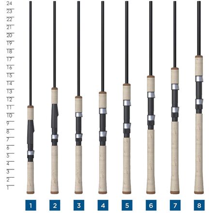 St. Croix - Premier Spinning Rod