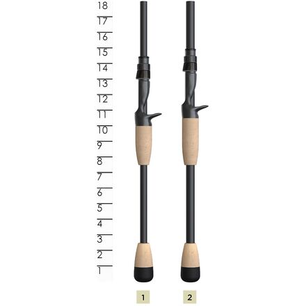 St. Croix - GXR Bass Casting Combo