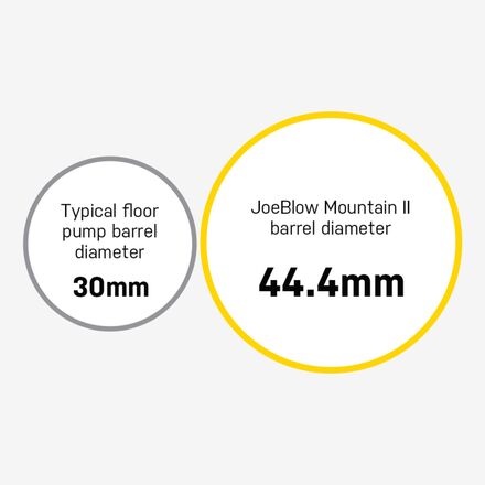 Topeak - JoeBlow Mountain II Floor Pump