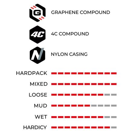Vittoria - Mazza XC Trail + Martello G2.0 Trail 29in Tires