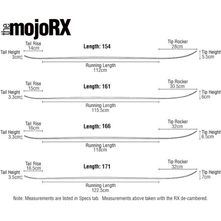 Voile - Mojo RX Split Snowboard