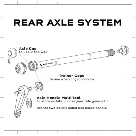 Wolf Tooth Components - Axle Handle Multi-Tool