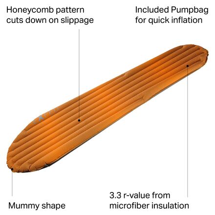 Exped - SynMat HL Sleeping Pad